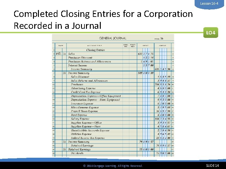 Lesson 16 -4 Completed Closing Entries for a Corporation Recorded in a Journal ©