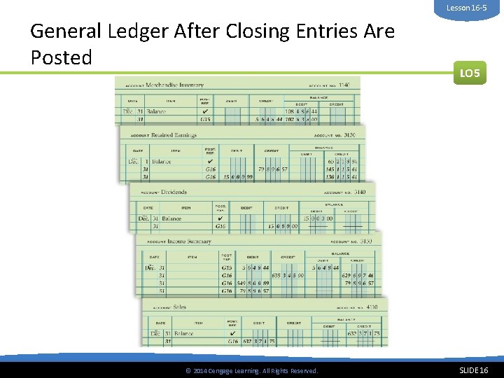 Lesson 16 -5 General Ledger After Closing Entries Are Posted © 2014 Cengage Learning.