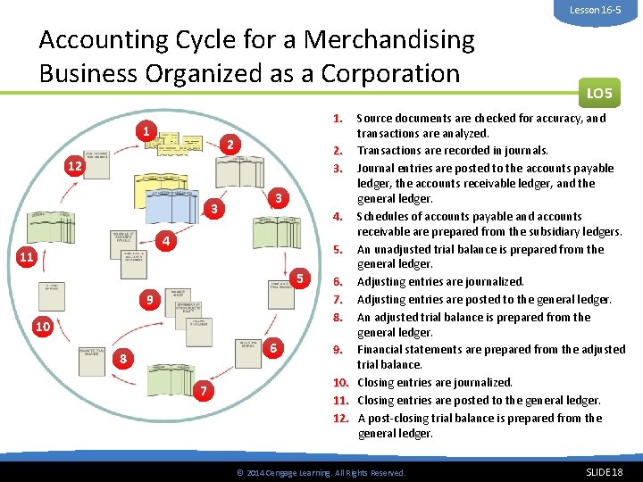 Lesson 16 -5 Accounting Cycle for a Merchandising Business Organized as a Corporation 1.