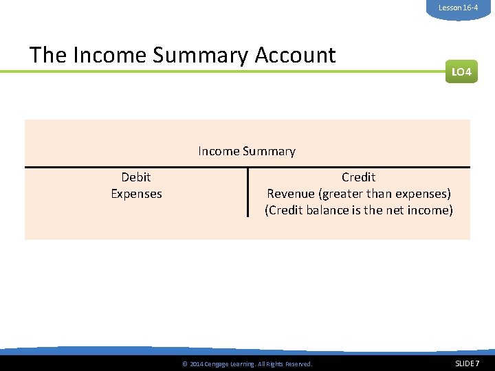 Lesson 16 -4 The Income Summary Account LO 4 Income Summary Debit Expenses Credit
