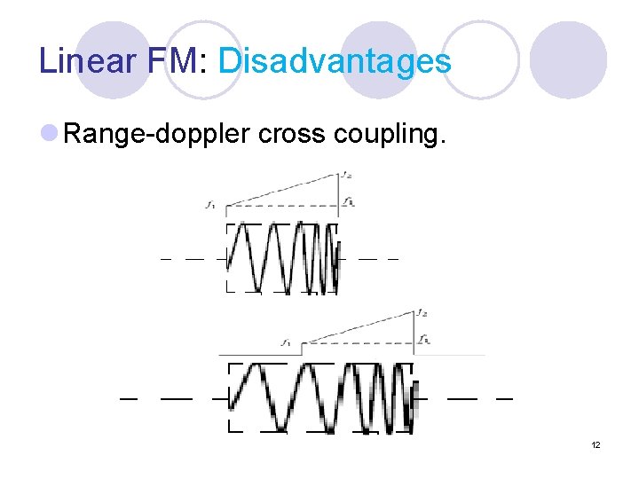 Linear FM: Disadvantages l Range-doppler cross coupling. 12 