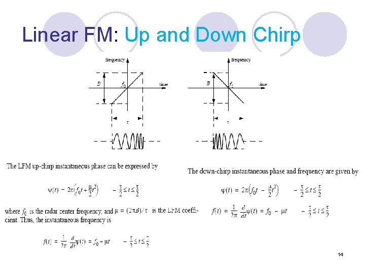 Linear FM: Up and Down Chirp 14 