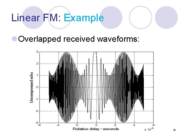 Linear FM: Example l Overlapped received waveforms: 16 