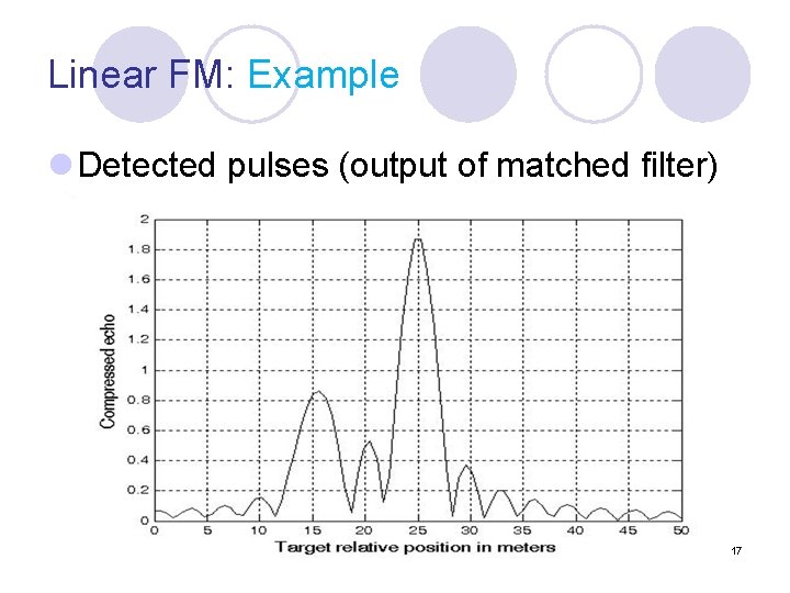 Linear FM: Example l Detected pulses (output of matched filter) 17 