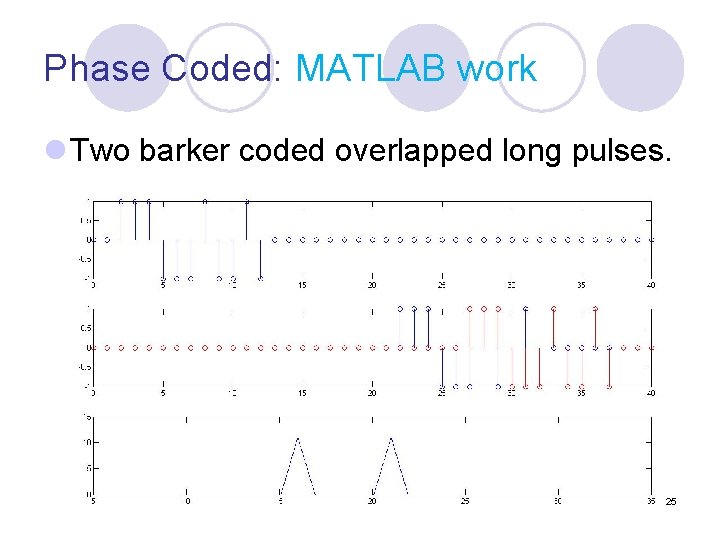 Phase Coded: MATLAB work l Two barker coded overlapped long pulses. 25 