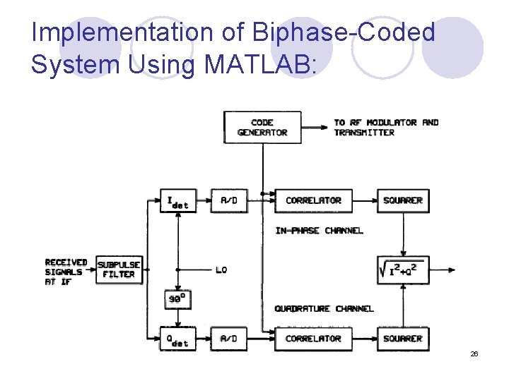 Implementation of Biphase-Coded System Using MATLAB: 26 