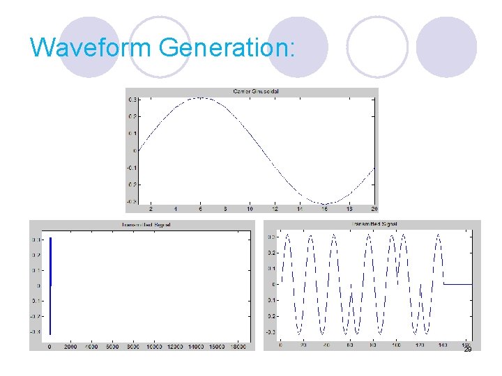 Waveform Generation: 29 