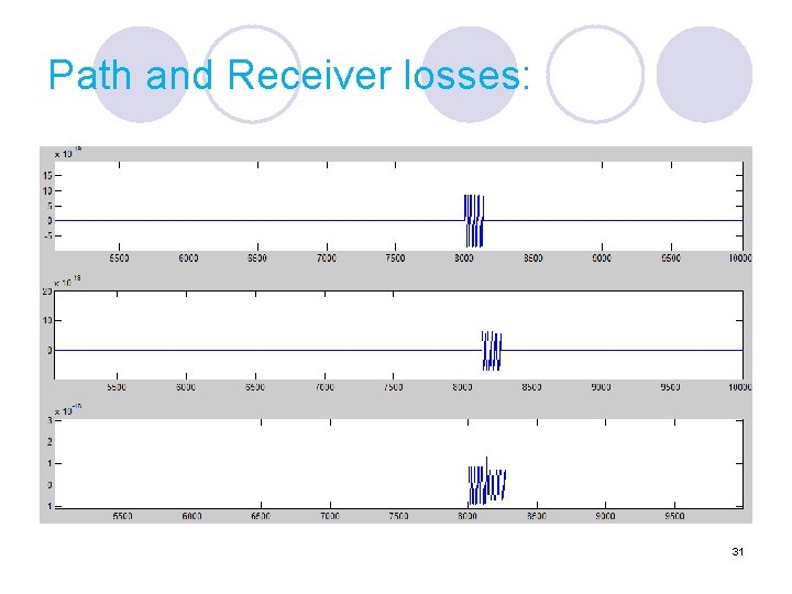 Path and Receiver losses: 31 