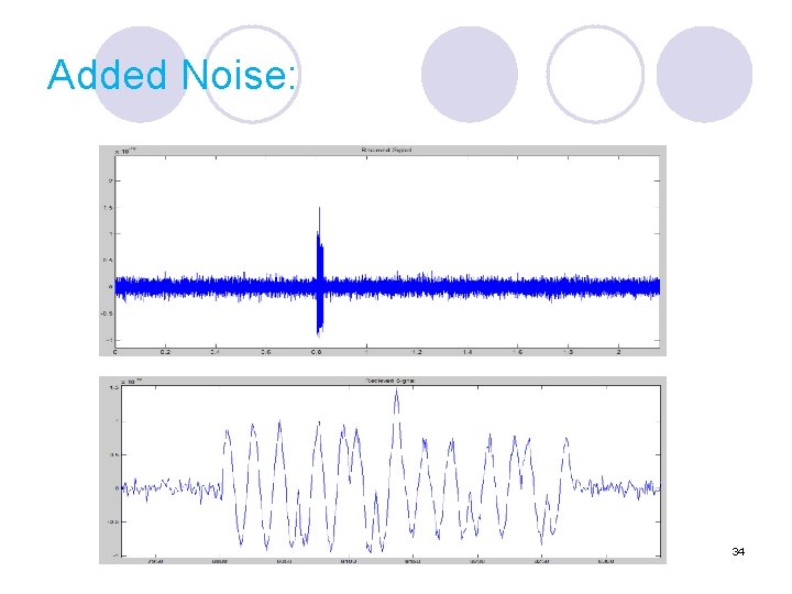 Added Noise: 34 