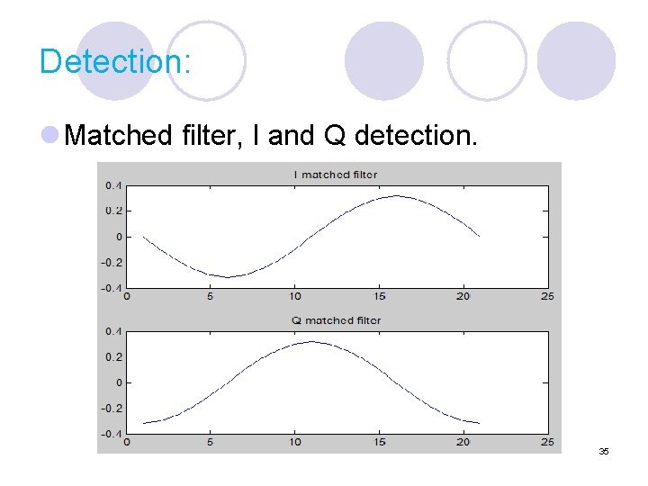 Detection: l Matched filter, I and Q detection. 35 