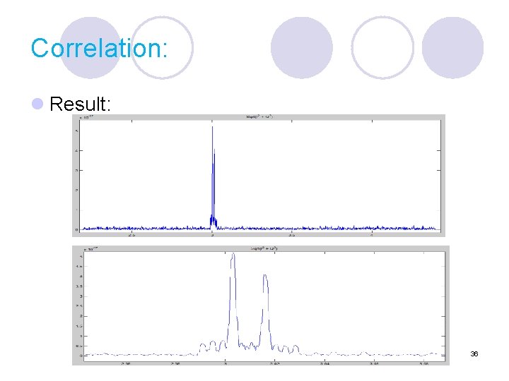 Correlation: l Result: 36 