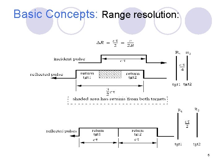 Basic Concepts: Range resolution: 5 