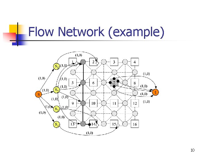 Flow Network (example) 10 