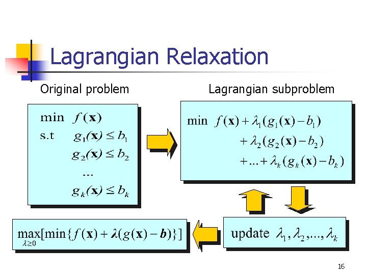 Lagrangian Relaxation Original problem Lagrangian subproblem 16 