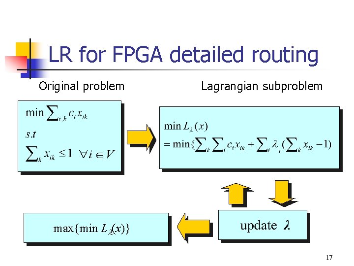 LR for FPGA detailed routing Original problem Lagrangian subproblem max{min Ll(x)} 17 