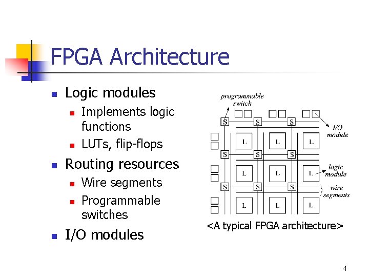 FPGA Architecture n Logic modules n n n Routing resources n n n Implements