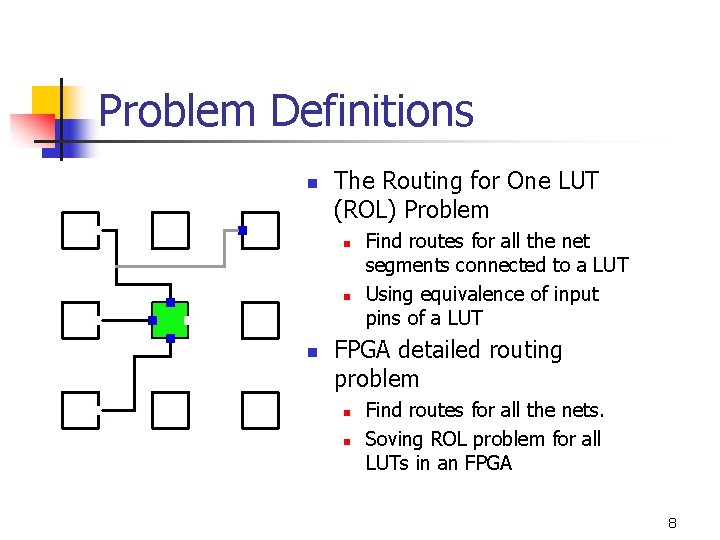 Problem Definitions n The Routing for One LUT (ROL) Problem n n n Find