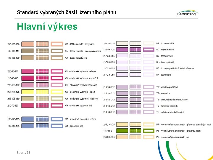 Standard vybraných částí územního plánu Hlavní výkres Strana 15 