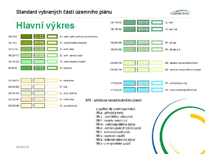 Standard vybraných částí územního plánu Hlavní výkres Strana 16 