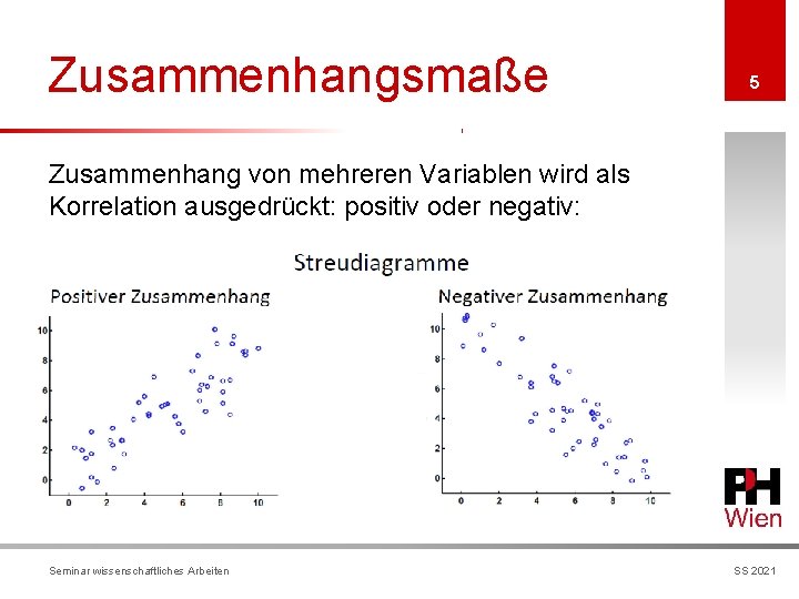 Zusammenhangsmaße 5 Zusammenhang von mehreren Variablen wird als Korrelation ausgedrückt: positiv oder negativ: Seminar