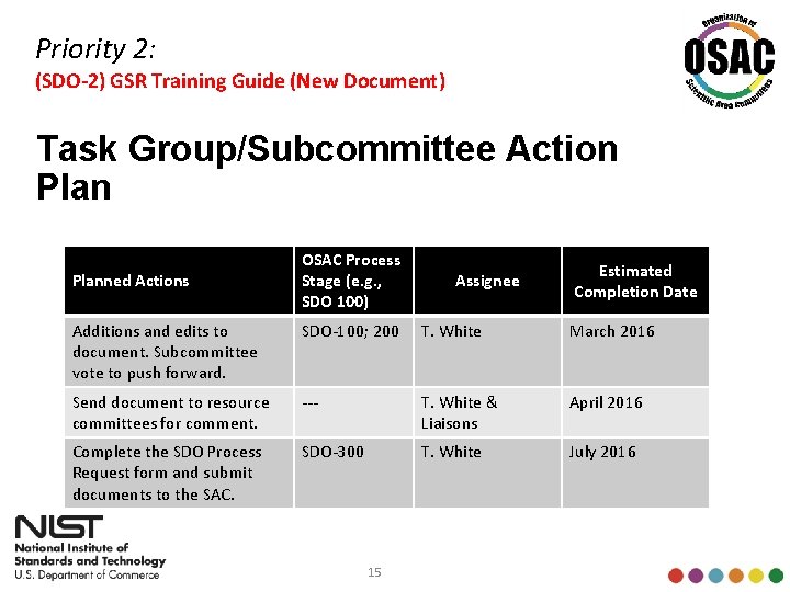 Priority 2: (SDO-2) GSR Training Guide (New Document) Task Group/Subcommittee Action Planned Actions OSAC