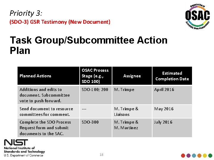 Priority 3: (SDO-3) GSR Testimony (New Document) Task Group/Subcommittee Action Planned Actions OSAC Process