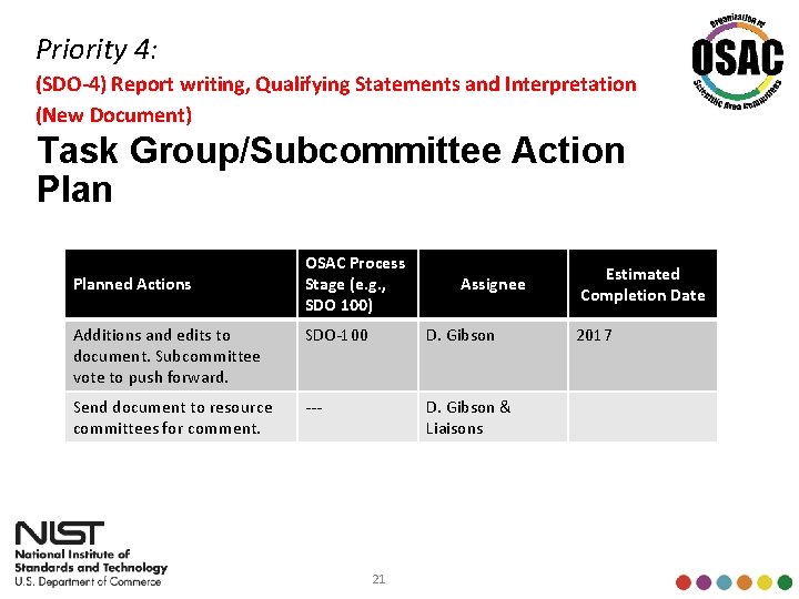 Priority 4: (SDO-4) Report writing, Qualifying Statements and Interpretation (New Document) Task Group/Subcommittee Action