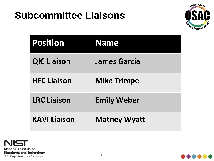 Subcommittee Liaisons Position Name QIC Liaison James Garcia HFC Liaison Mike Trimpe LRC Liaison