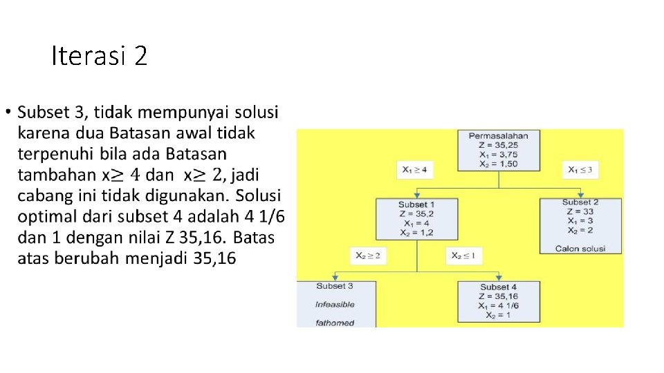 Iterasi 2 Iterasi 2