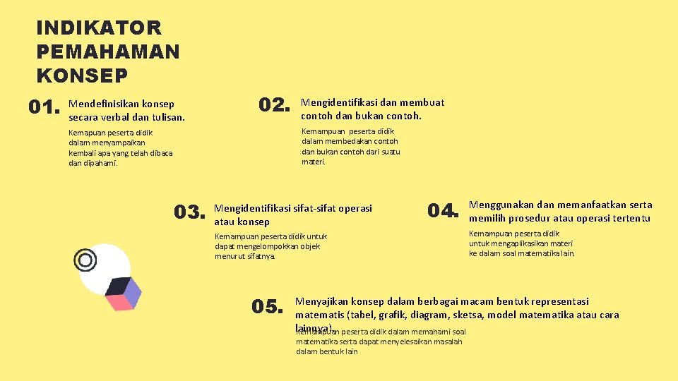 INDIKATOR PEMAHAMAN KONSEP 01. Mendefinisikan konsep secara verbal dan tulisan. 02. Mengidentifikasi dan membuat