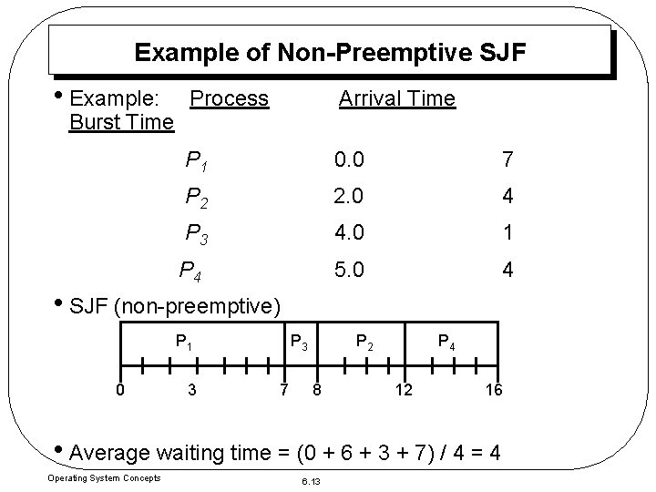 Example of Non-Preemptive SJF • Example: Burst Time Process Arrival Time P 1 0.