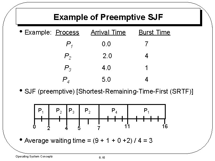 Example of Preemptive SJF • Example: Process Arrival Time Burst Time P 1 0.