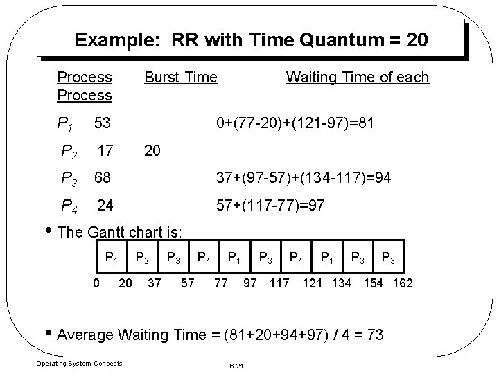Example: RR with Time Quantum = 20 Process Burst Time Waiting Time of each