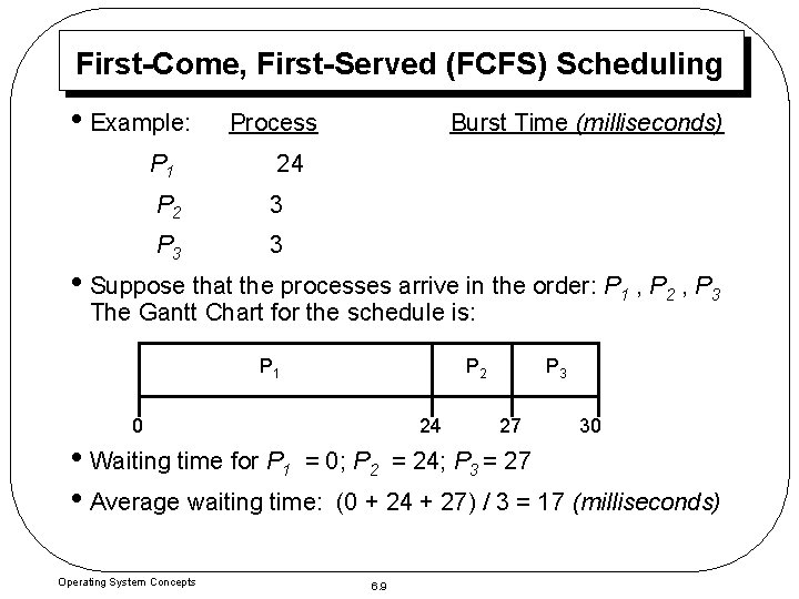 First-Come, First-Served (FCFS) Scheduling • Example: Process P 1 24 P 2 3 P