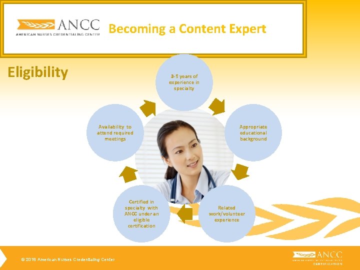 Becoming a Content Expert Eligibility 3 -5 years of experience in specialty Availability to