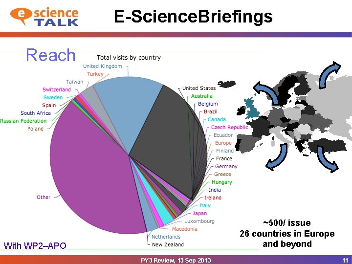 E-Science. Briefings Reach ~500/ issue 26 countries in Europe and beyond With WP 2–APO