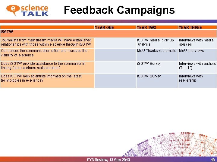 Feedback Campaigns YEAR ONE YEAR TWO YEAR THREE Journalists from mainstream media will have