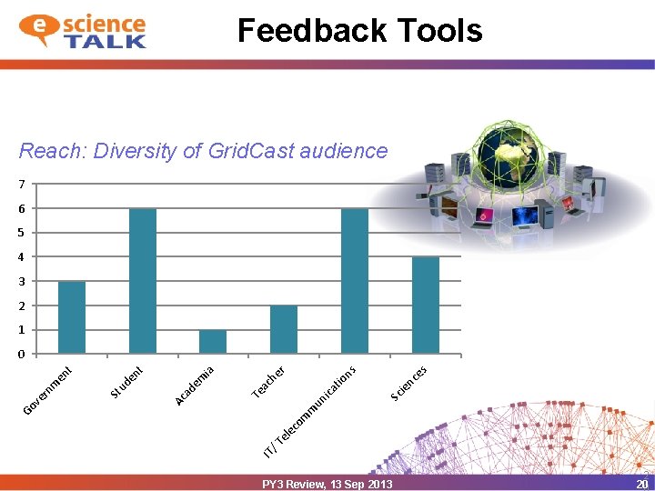 Feedback Tools Reach: Diversity of Grid. Cast audience 7 6 5 4 3 2
