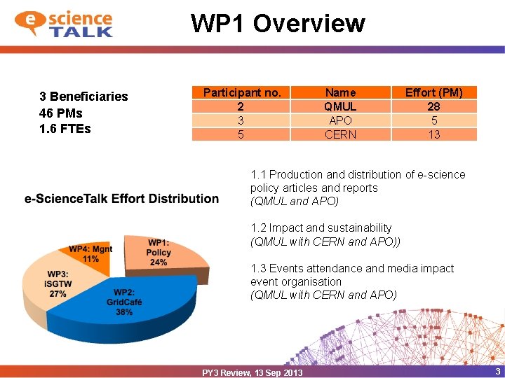 WP 1 Overview 3 Beneficiaries 46 PMs 1. 6 FTEs Participant no. 2 3
