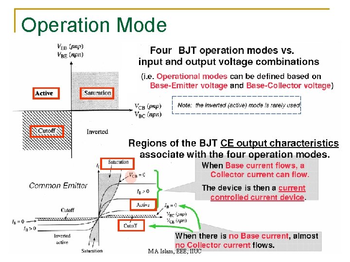 Operation Mode M A Islam, EEE, IIUC 