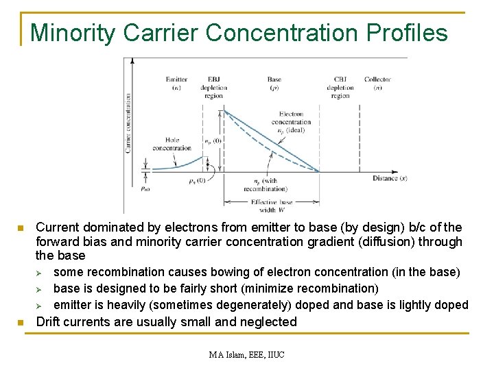 Minority Carrier Concentration Profiles n Current dominated by electrons from emitter to base (by