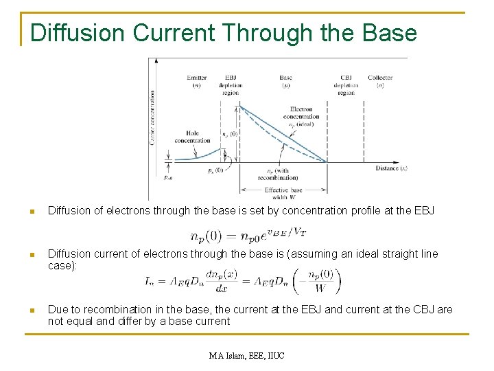 Diffusion Current Through the Base n Diffusion of electrons through the base is set