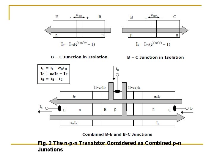 Fig. 2 The n-p-n Transistor Considered as Combined p-n Junctions 