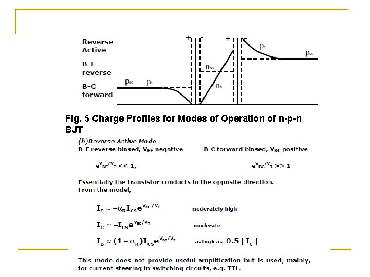 Fig. 5 Charge Profiles for Modes of Operation of n-p-n BJT 