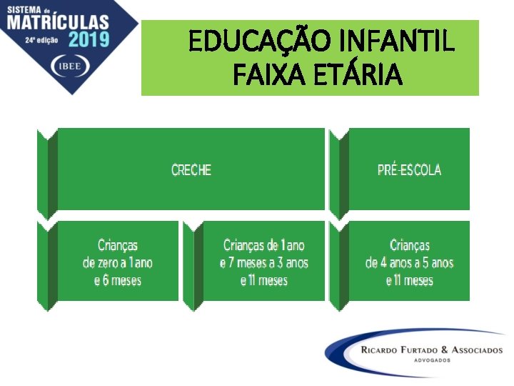 EDUCAÇÃO INFANTIL FAIXA ETÁRIA 