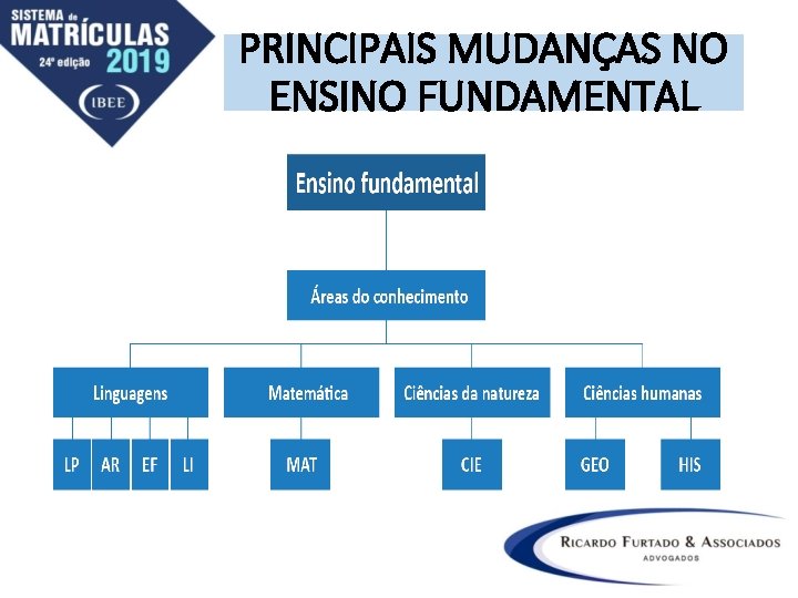 PRINCIPAIS MUDANÇAS NO ENSINO FUNDAMENTAL 