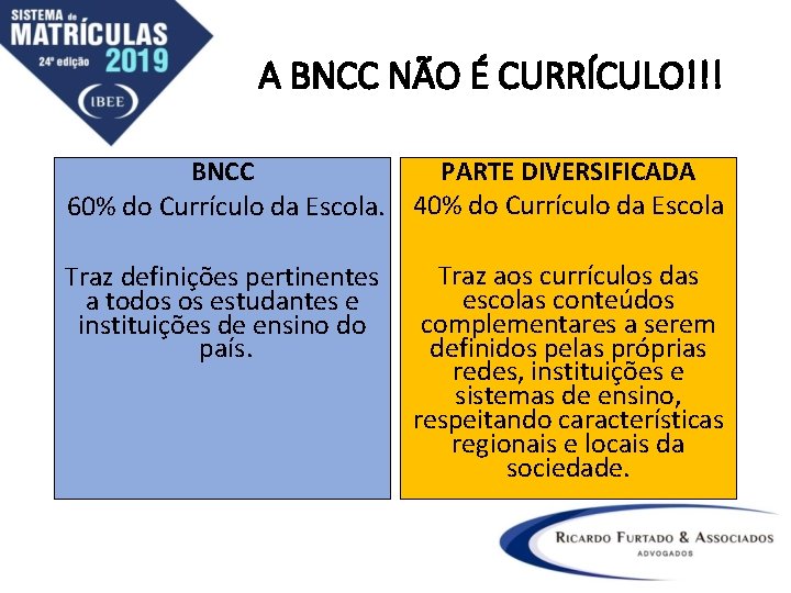 A BNCC NÃO É CURRÍCULO!!! PARTE DIVERSIFICADA BNCC 60% do Currículo da Escola. 40%