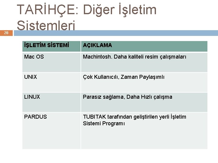 28 TARİHÇE: Diğer İşletim Sistemleri İŞLETİM SİSTEMİ AÇIKLAMA Mac OS Machintosh. Daha kaliteli resim