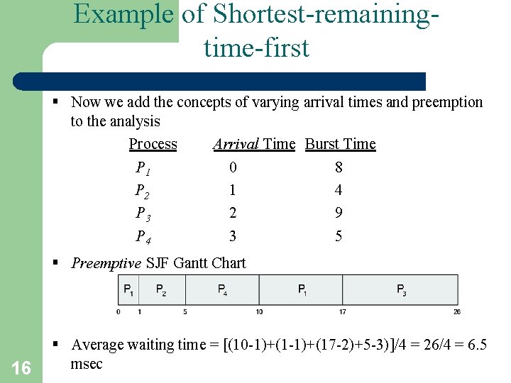 Example of Shortest-remainingtime-first § Now we add the concepts of varying arrival times and