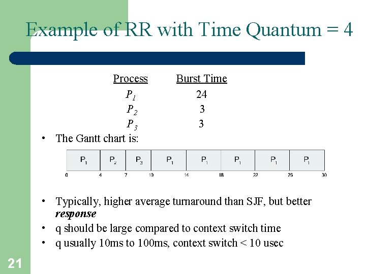 Example of RR with Time Quantum = 4 Process P 1 P 2 P